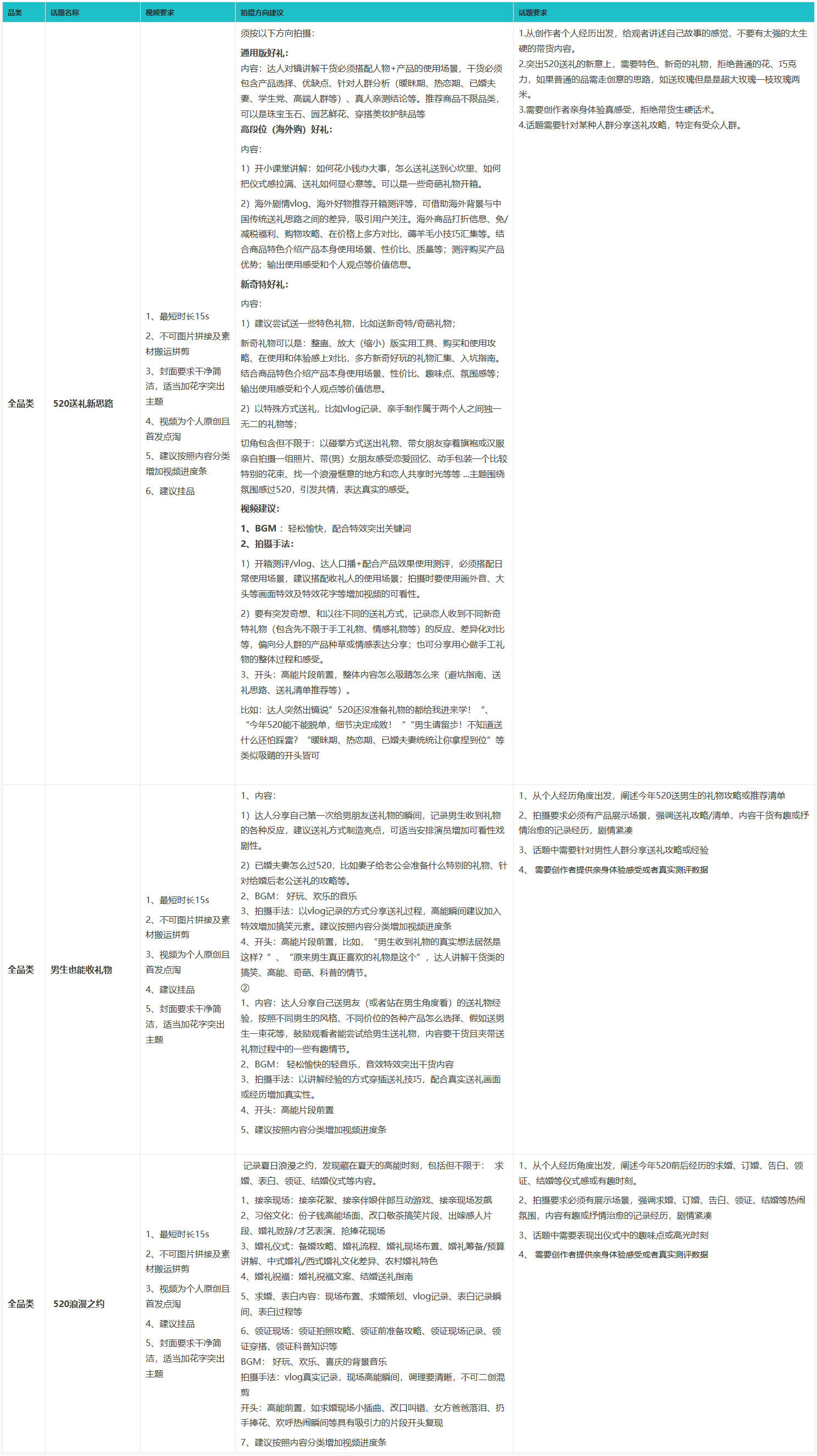 点淘APP短视频话题520打榜赛火热开启啦！