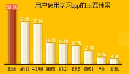 2014年中国移动互联网学习用户研究报告