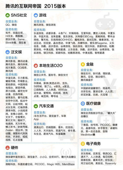 七张图看尽六大互联网公司帝国版图！