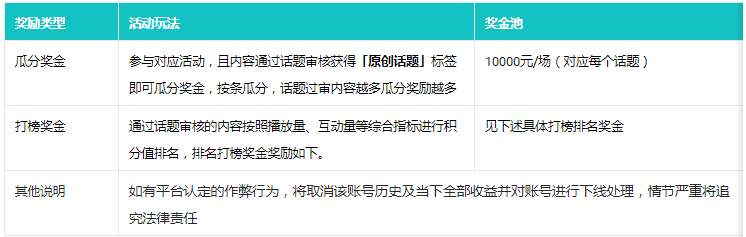 点淘10月第三批“双11”话题-达人打榜赛火热开启啦！