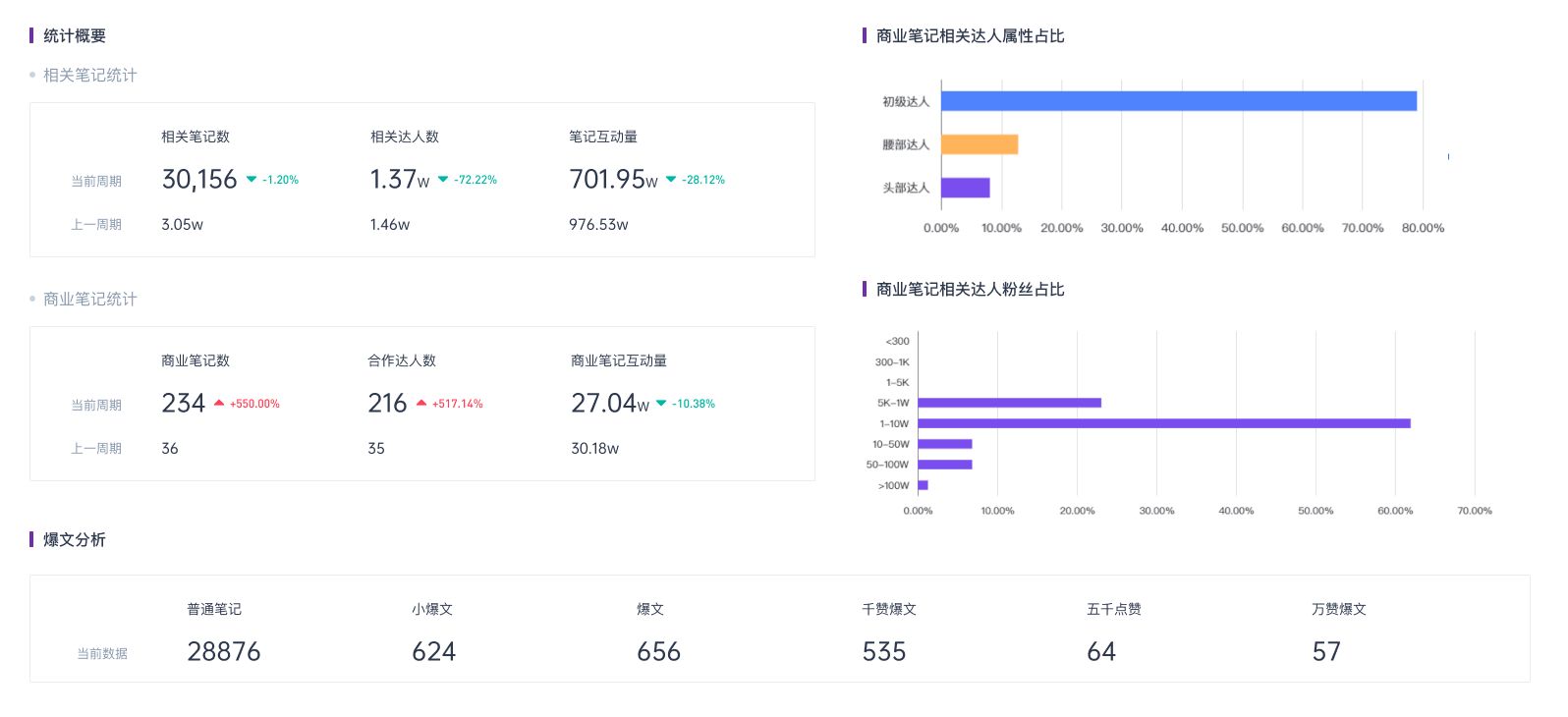 2022小红书Q2品牌营销报告