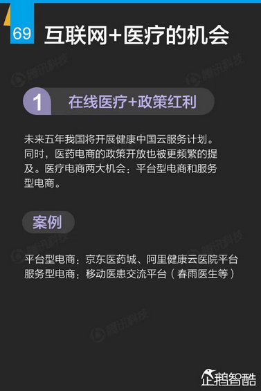 互联网+深度报告：解读九大行业“新红利”