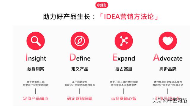 「报告分享」小红书2022美妆营销解决方案（附下载）