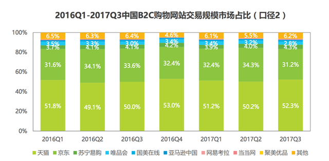 小红书产品分析：种草神器为何如此神奇？