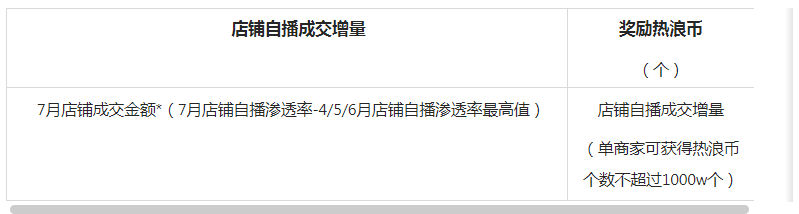 淘宝直播超级播招募令-7月商家超级播限时上线! 淘宝直播超级播招募令-7月商家超级播限时上线!