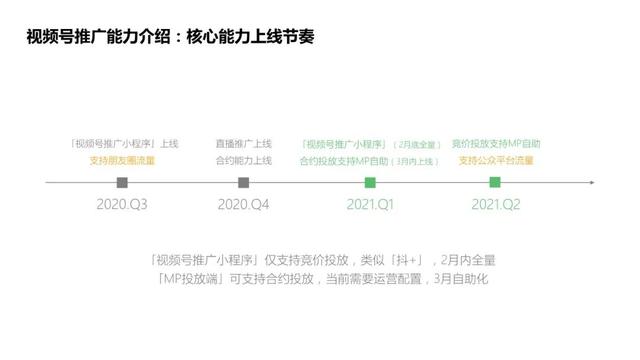 2022年视频号商业化产品能力介绍：招商、推广、变现