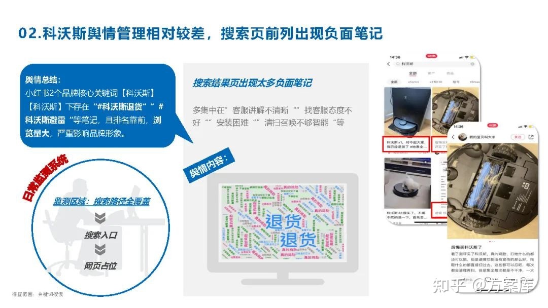 2022品牌小红书推广方案