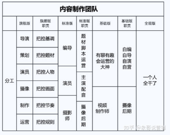 视频号运营地图完整版（建议收藏）