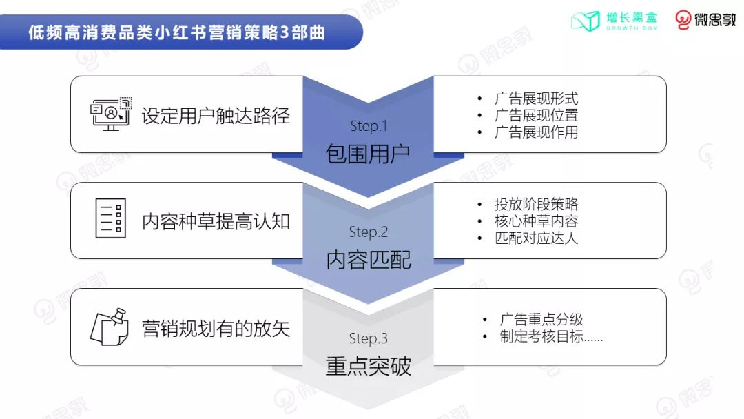 3C小家电如何在小红书营销出圈？