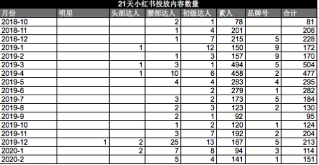 1年卖出1个亿，解析「Cemoy」的小红书投放策略