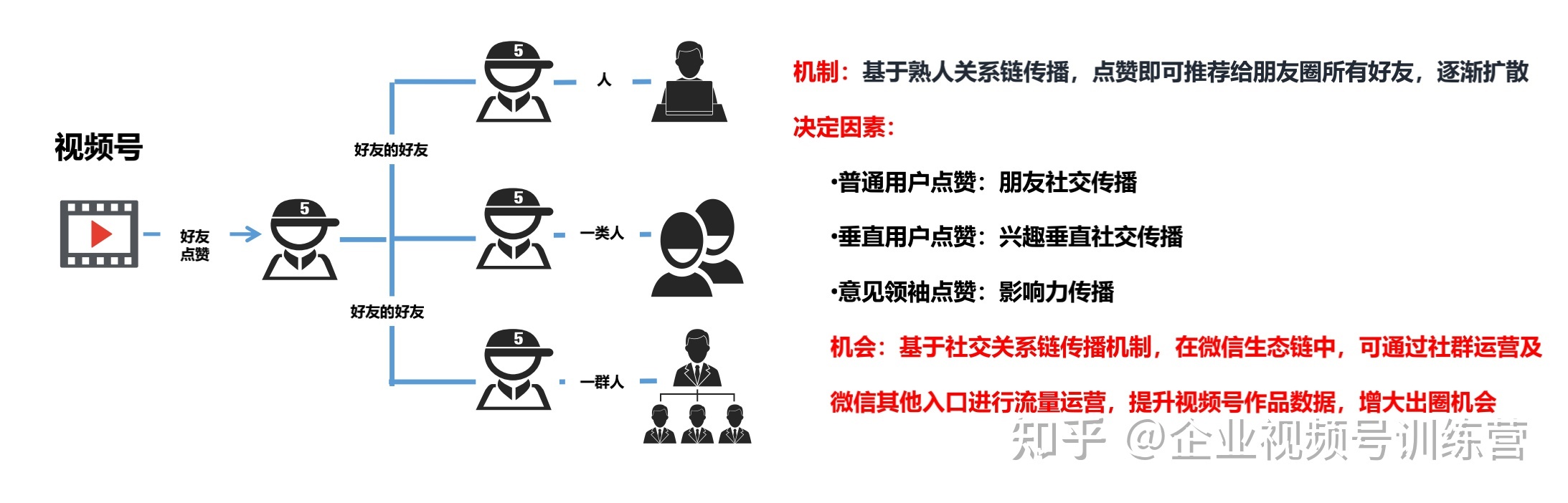 全文干货 建议收藏！手把手教你如何运营视频号