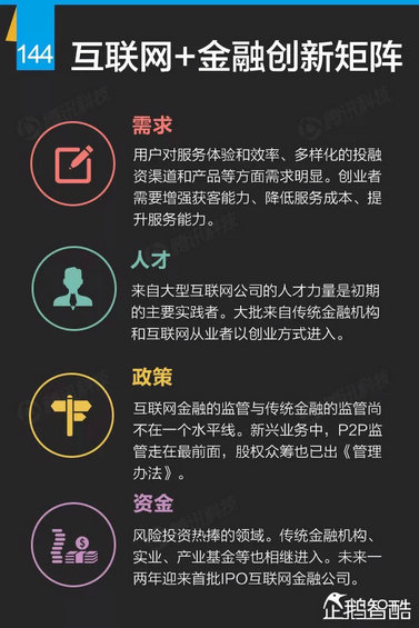 互联网+深度报告：解读九大行业“新红利”