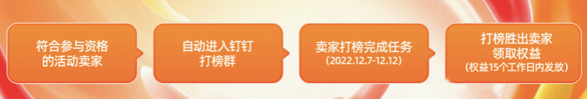 双12淘宝特色卖家打榜激励计划商家如何参与？