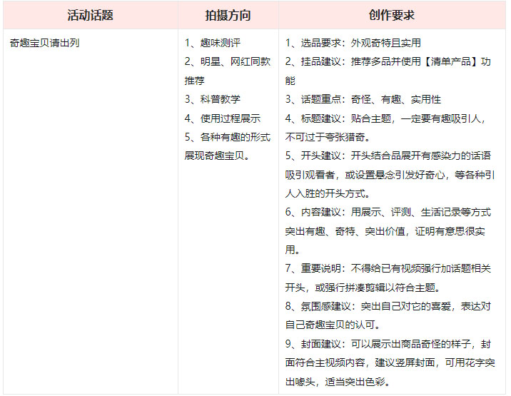 点淘“双12”话题主播商家打榜赛开启!