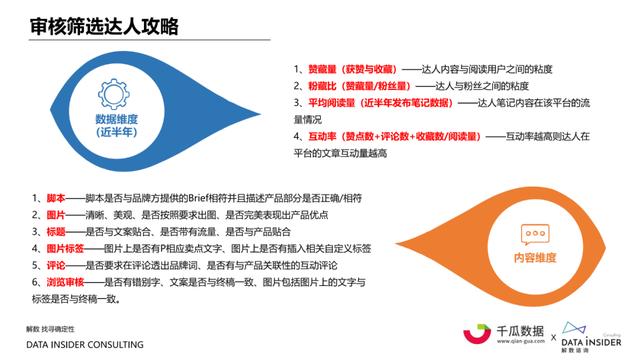 小红书内容营销数据洞察白皮书 | 起底小红书“人货场”