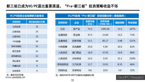 【干货】新三板最全讲解，不能错过的44页PPT