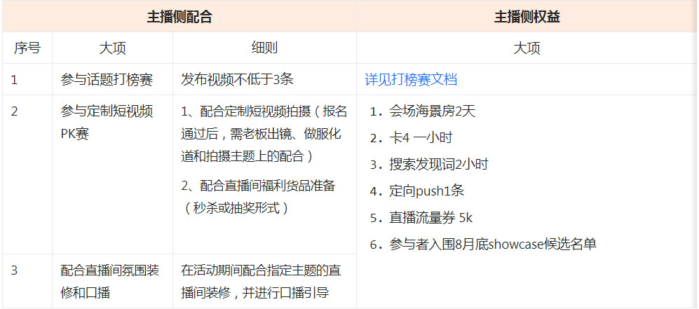 点淘【翡翠老板风云榜】主播侧活动来袭！