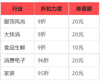 淘宝38女王节公域会场会员券介绍