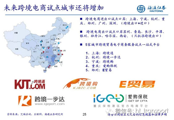 干货：读了这32张PPT，跨境电商你就搞清楚了！