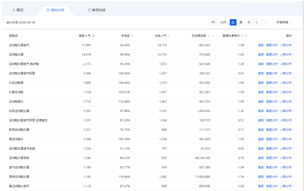 怎样打造流量最大化的宝贝标题？宝贝标题怎样优化才能提升流量？