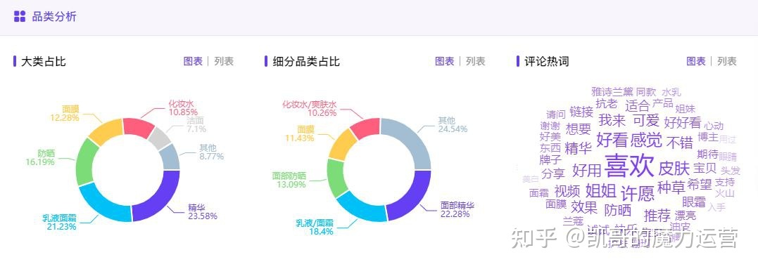 微商如何不花1分钱,在小红书上招到代理? 微商如何不花1分钱,在小红书上招到代理?