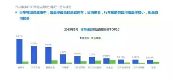 2015年度O2O移动应用行业白皮书