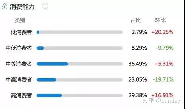 4大策略+7大技巧全面解读小红书营销攻略~
