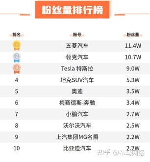 汽车也种草｜小红书的正确使用方式