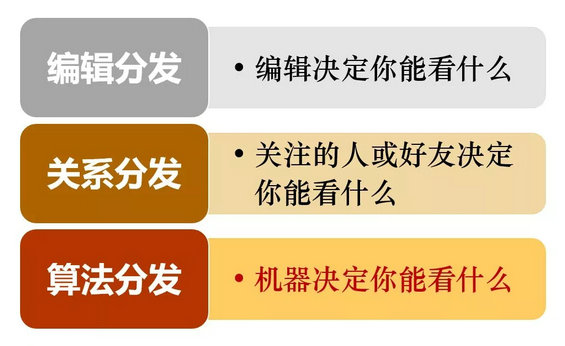 没错，短视频的能量是长视频的9倍！