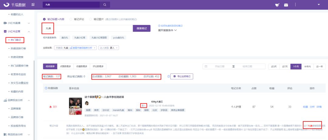 小红书品牌闭环营销攻略，数据化投放实现流量增长