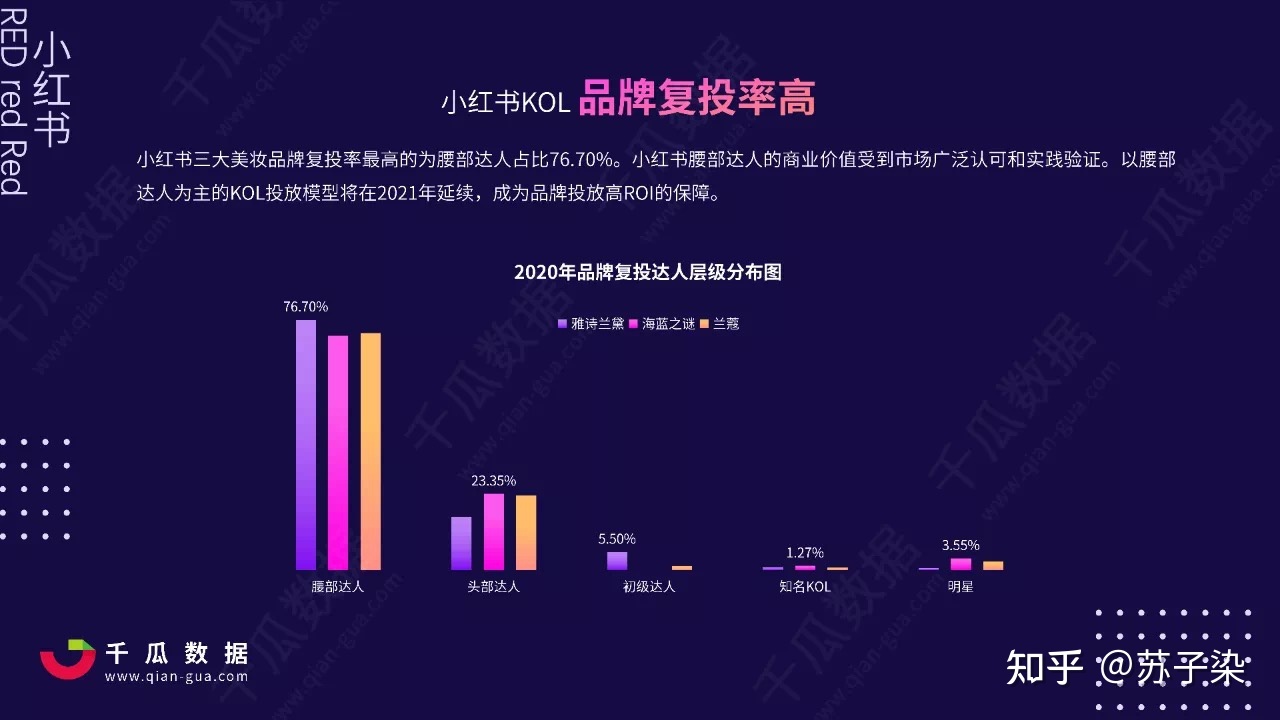 2022年小红书KOL营销白皮书