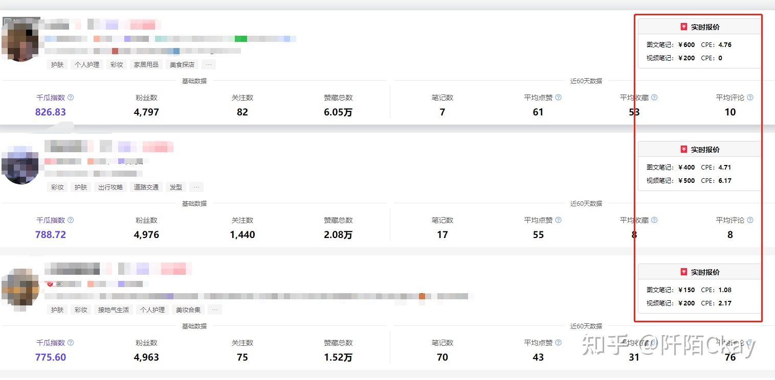 小红书推广费高吗？小红书一般推广多少钱一次？