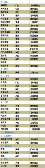 史上最全的O2O创业公司名录(5月7日更新) 史上最全的O2O创业公司名录(5月7日更新)