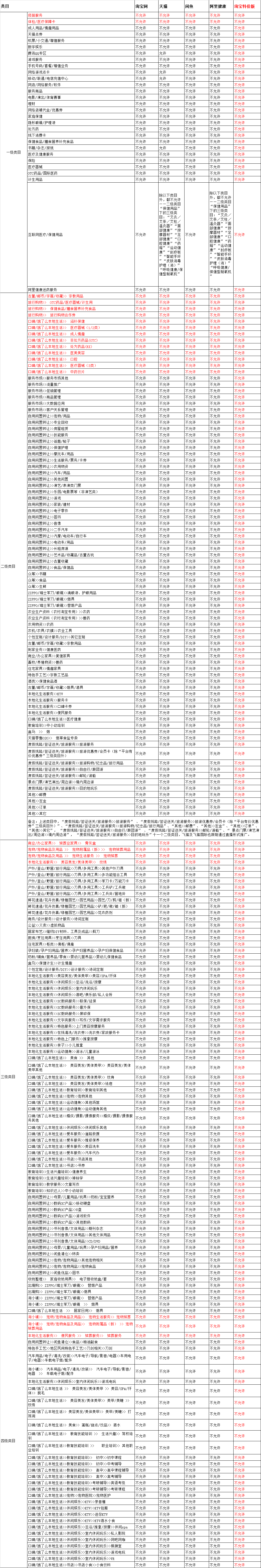 关于淘宝直播平台限制推广商品变更公示通知
