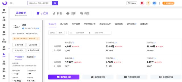 用户心智洞察|小红书品牌营销全链路解决方案(一) 用户心智洞察|小红书品牌营销全链路解决方案(一)
