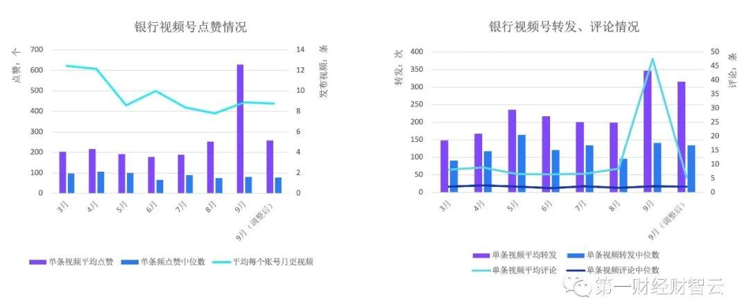 Yiwealth总经理田力：视频号将是金融机构微信运营的下一个 … …
