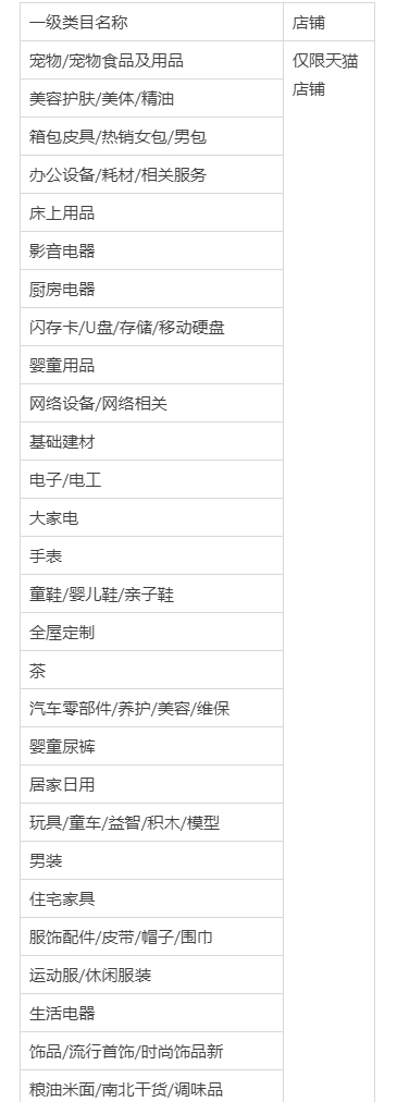 钻展互动资源位——天猫积分频道是什么？如何操作？