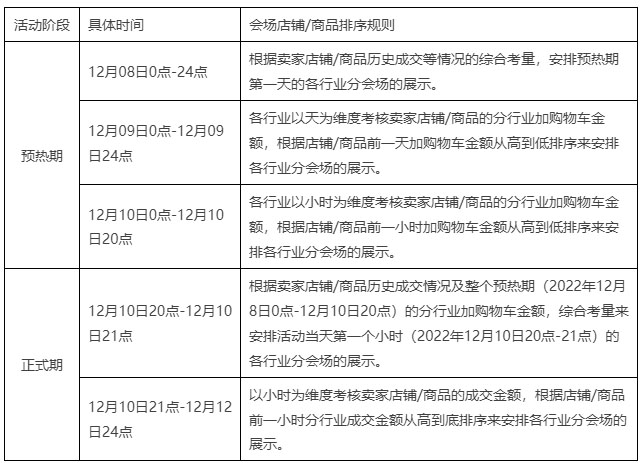 淘宝双十二招商有哪些玩法？规则是什么？