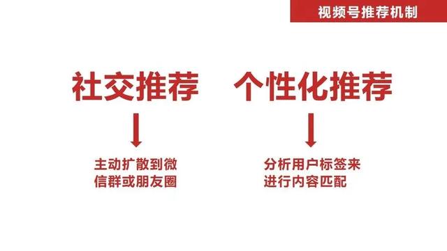 不知道视频号推荐机制 以下这六点你必须知道