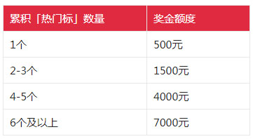 淘宝逛逛双12「神店发现家」打榜赛启动啦!