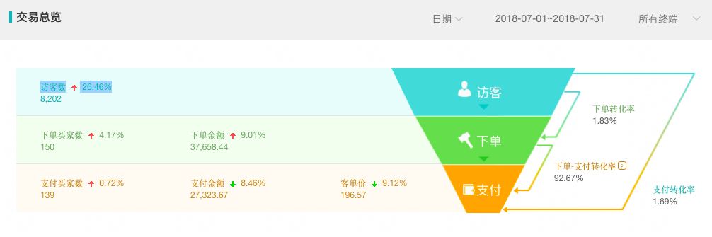 淘宝小众品牌全球购店铺如何提升流量和转化