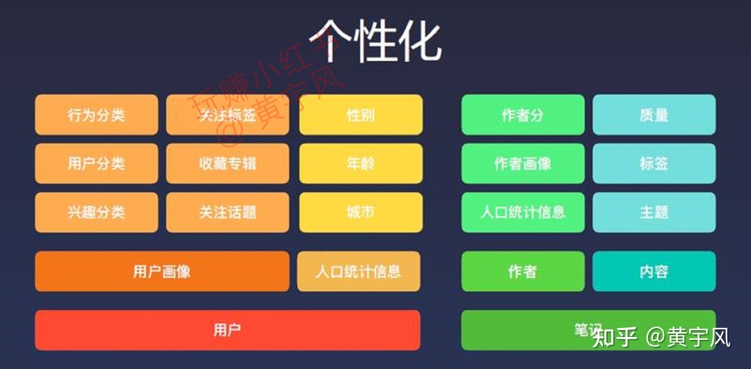 3.4 这些都是小红书的流量入口【玩赚小红书】