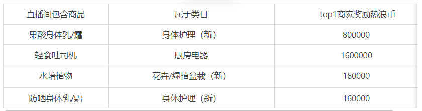 淘宝直播发现周刊-新趋市招商开启，详情速看