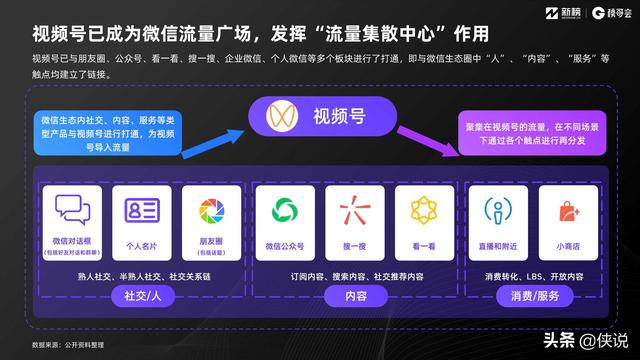 2022视频号发展年中报告(新榜研究院) 2022视频号发展年中报告(新榜研究院)