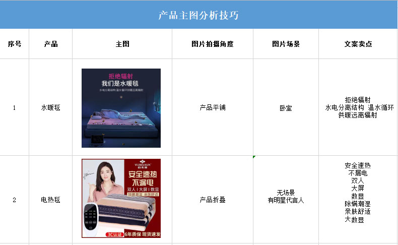 淘宝卖家怎样分析竞品主图？主图卖点怎么拆解？