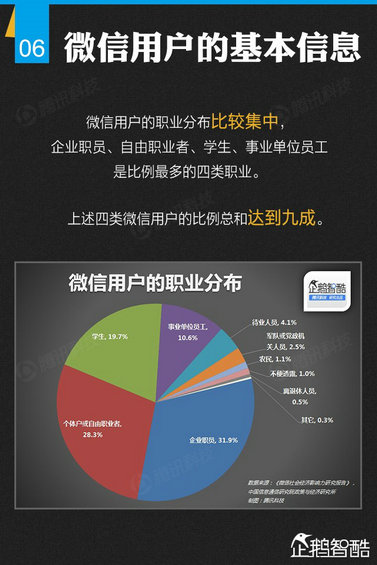 官方首份微信平台数据化研究报告
