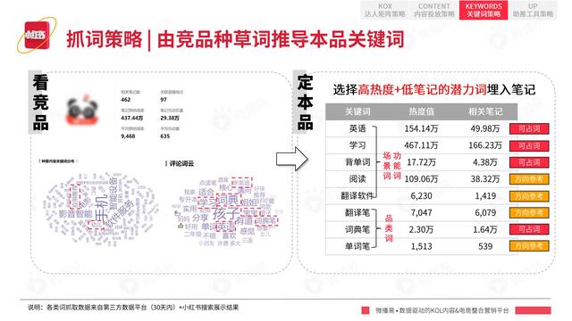 2022年小红书平台营销投放趋势报告，微播易，完整版91页