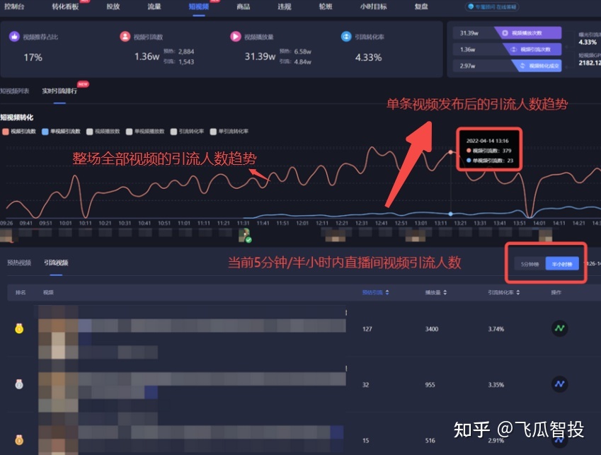 请问一下抖音运营怎么做啊? 请问一下抖音运营怎么做啊?