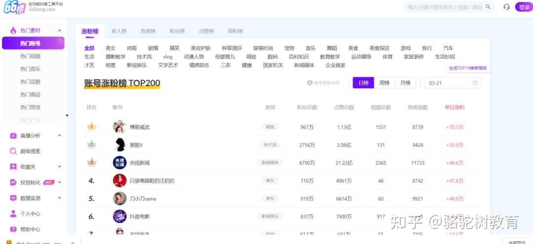 适合收藏！短视频运营工具大全！