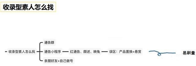 小红书运营干货之7大模块深度分析小红书运营推广！